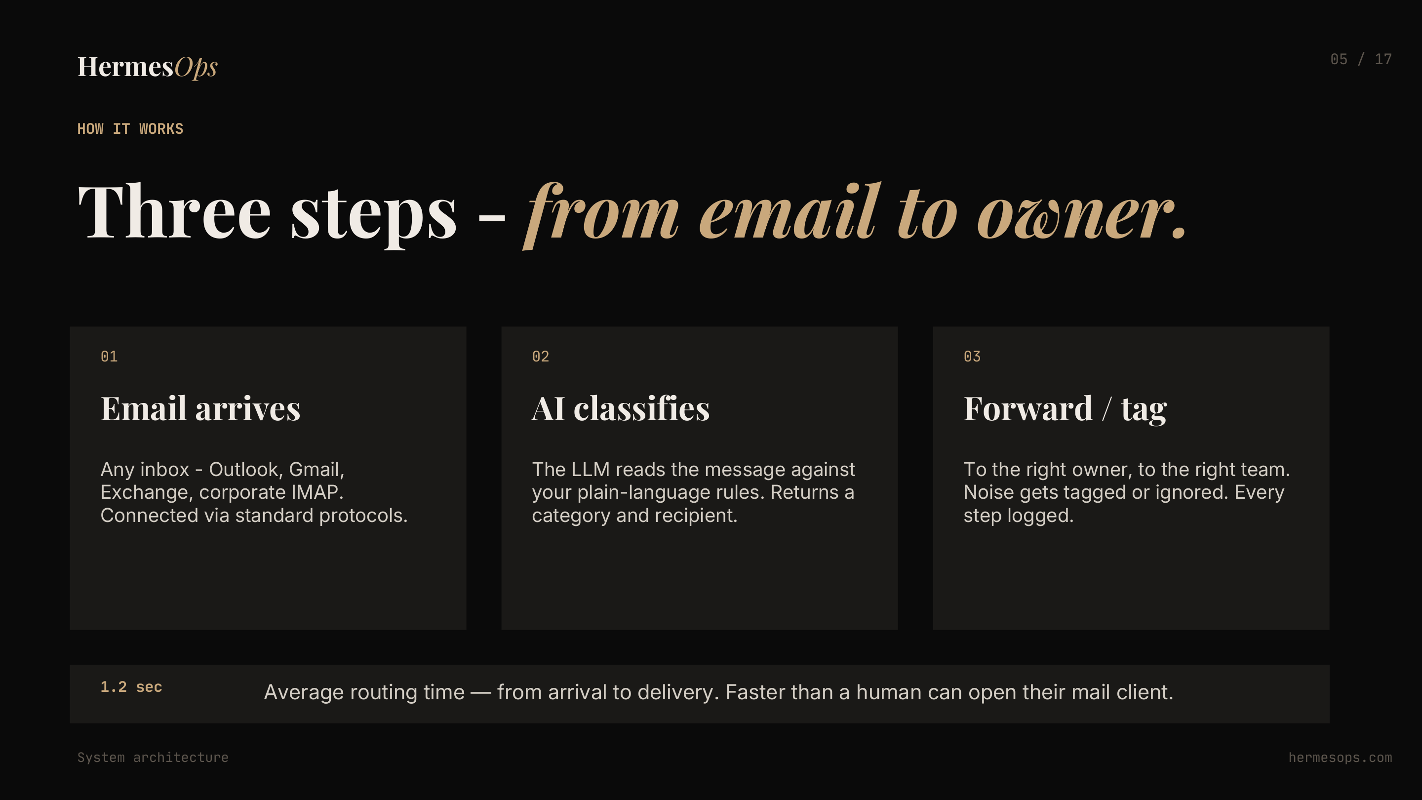 Three steps from email to owner
