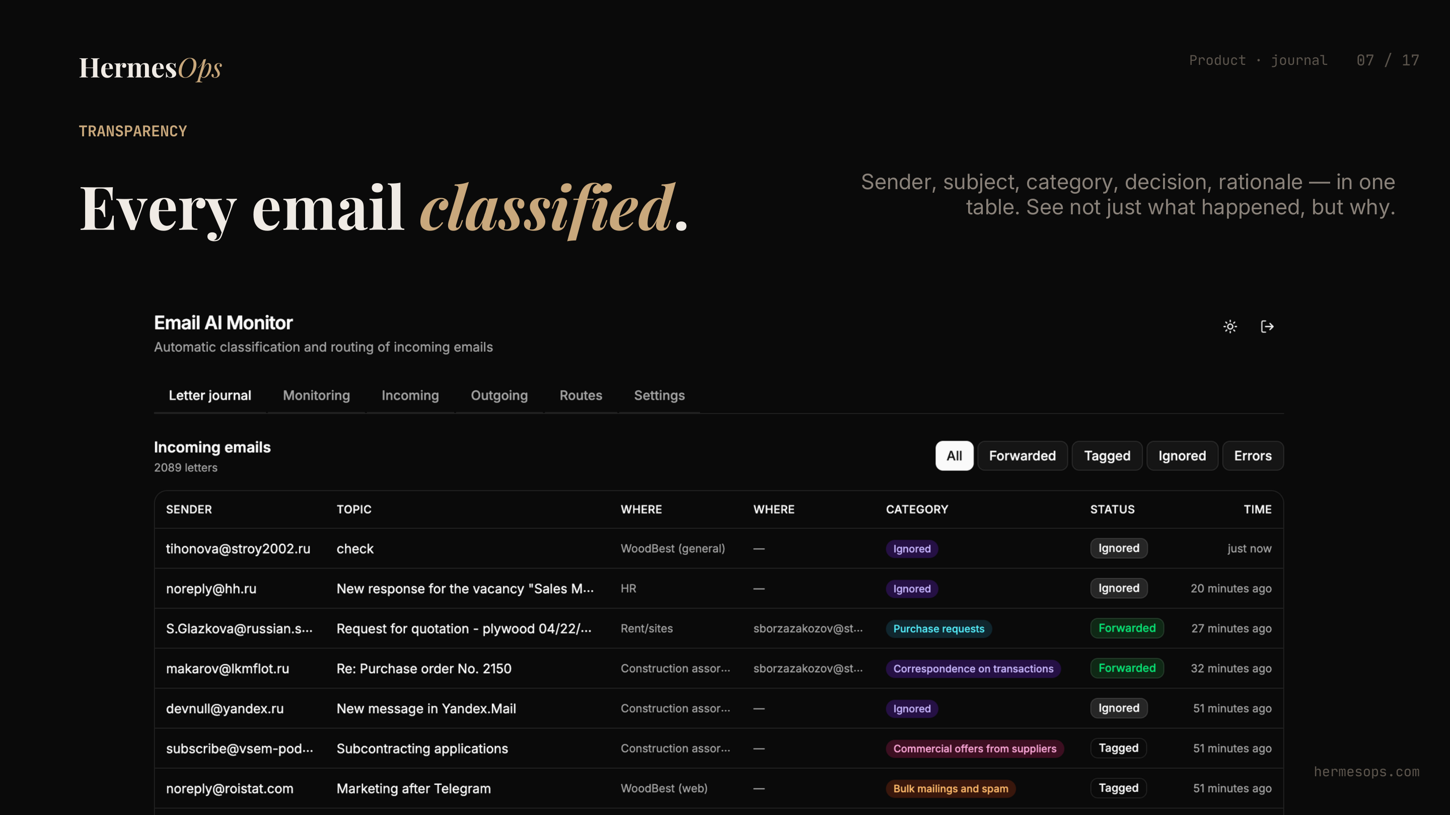 Email journal with classification decisions