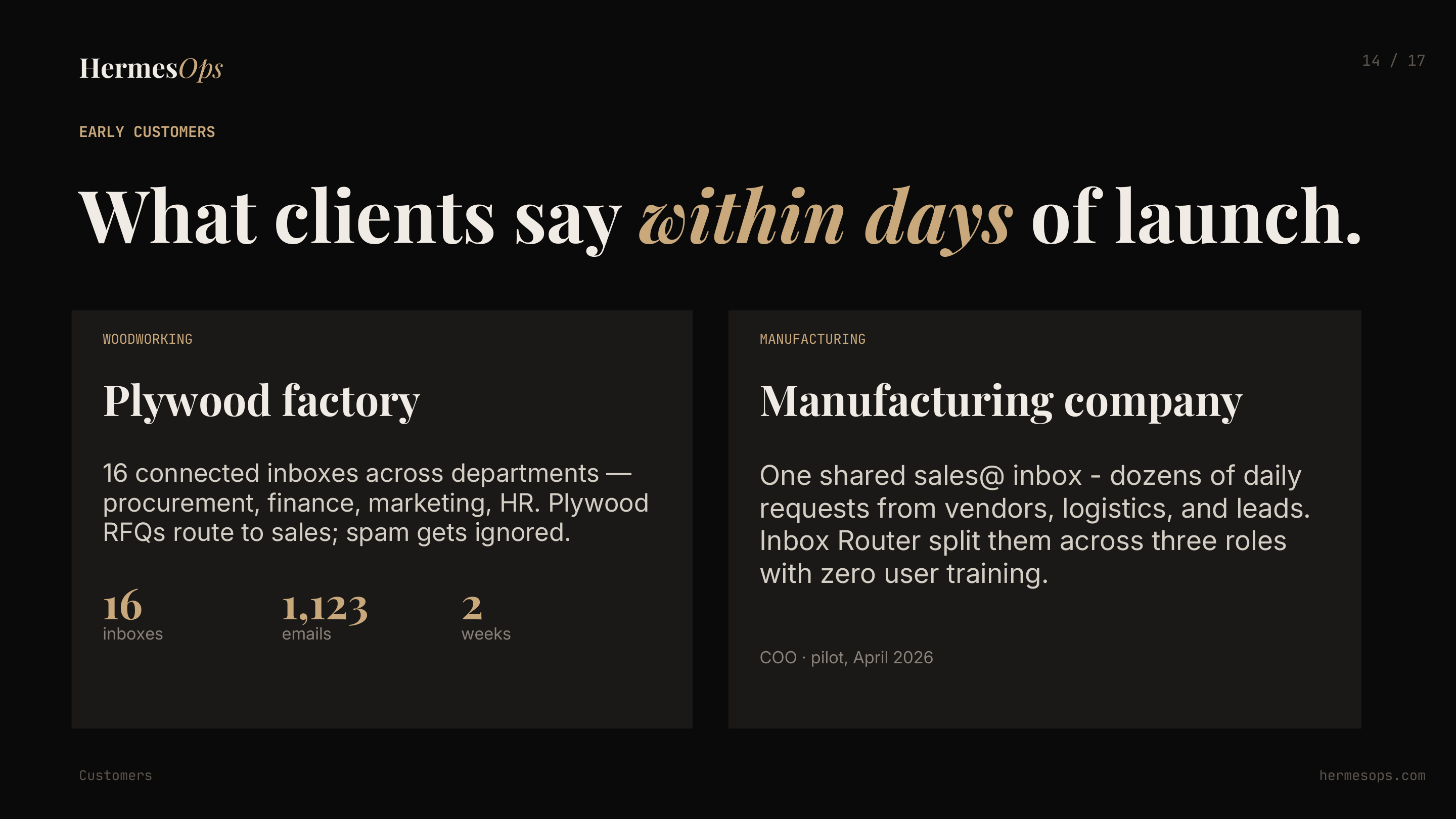 Plywood factory and manufacturing company results